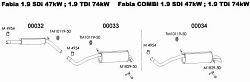 koda Fabia 1.9 Sdi, Tdi combi/sedan tlumi